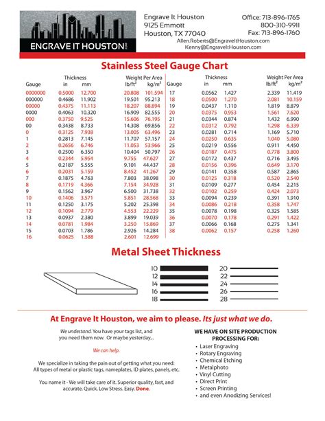 what gauge sheet metal is 1/8|metal roof gauge thickness chart.